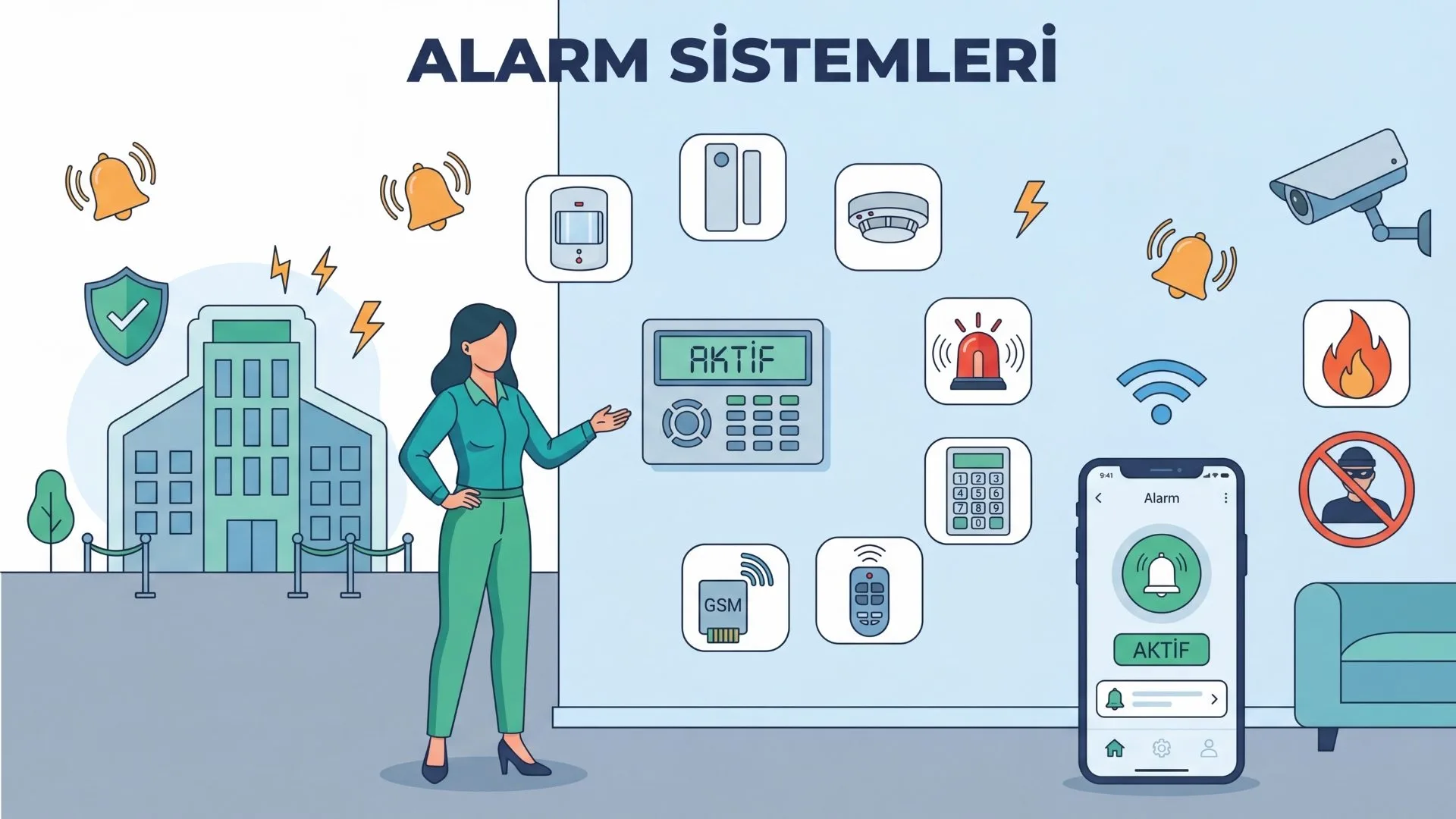 Alarm Sistemleri
