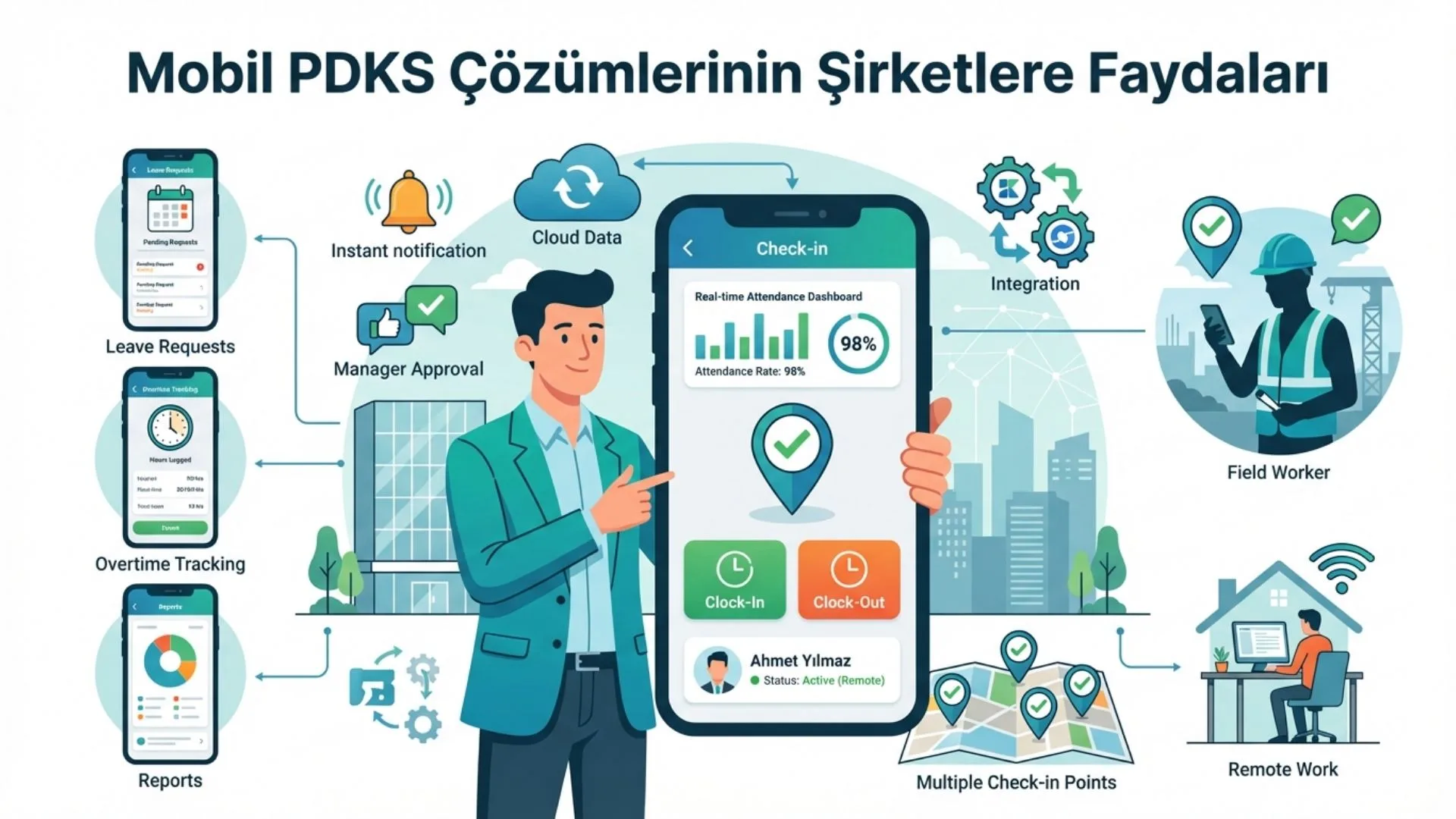 Mobil PDKS Çözümlerinin Şirketlere Faydaları