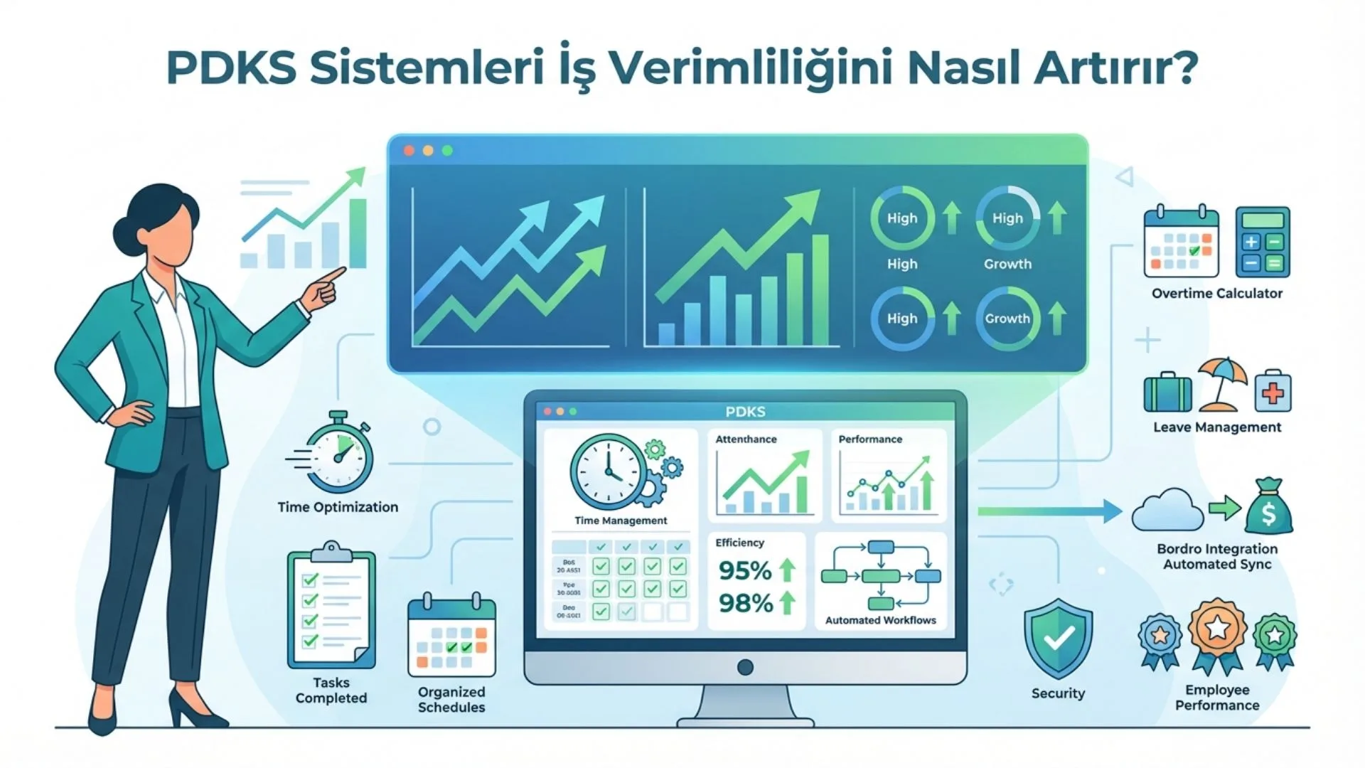 PDKS Sistemleri İş Verimliliğini Nasıl Artırır?